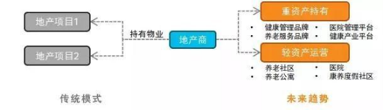 报告:利来老牌app目的地+医疗康养 探索健康未来(图11)