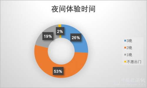 2019夜间利来老牌app市场数据报告(图2)