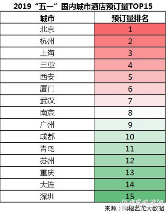 同程艺龙发布“五一”出行趋势报告：居民出行出游需求旺盛(图4)