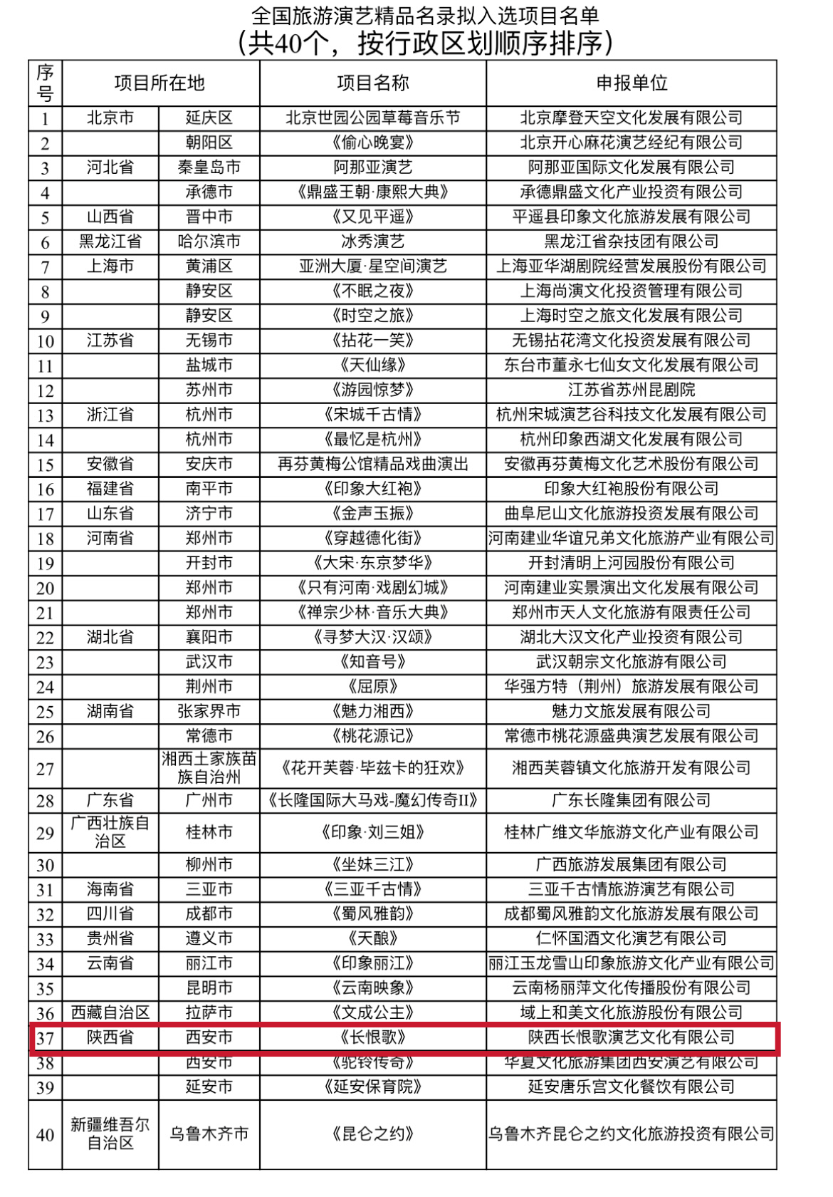 公示！文旅部拟定40个全国利来老牌app演艺精品——《长恨歌》榜上有名(图1)