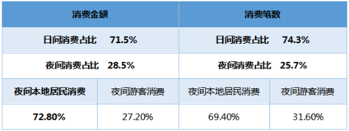 2019夜间利来老牌app市场数据报告(图1)