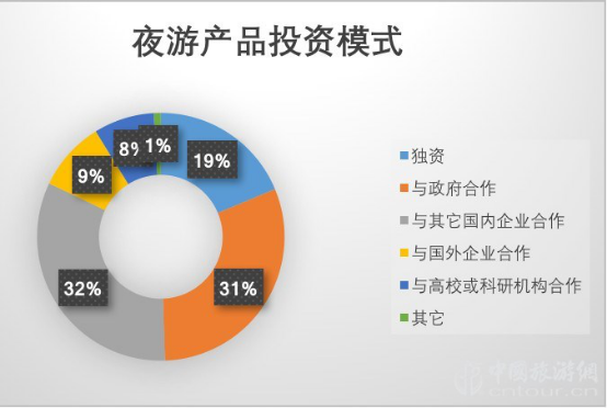 2019夜间利来老牌app市场数据报告(图20)